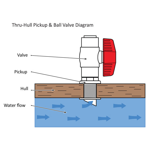 Thru-Hull Pick Up Kit