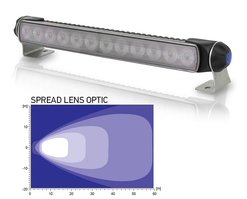 Sea Hawk-350 LED Spread Flood Light (White Housing)
