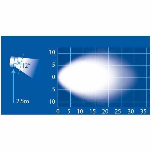9-33V L.E.D Work Lamp Flood Beam - 1000 Lumens (White)