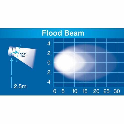 9-64V L.E.D Work Lamp Flood Beam - 900 Lumens (White)