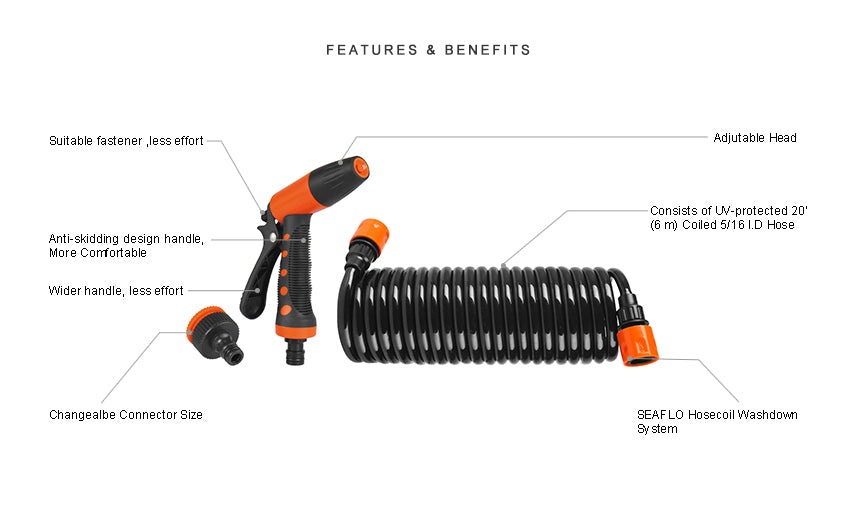 Portable Washdown Pump Kit