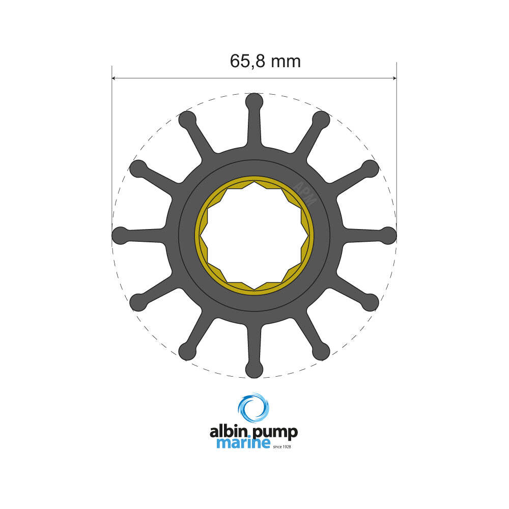 Premium Impeller kit PN 06-01-020
