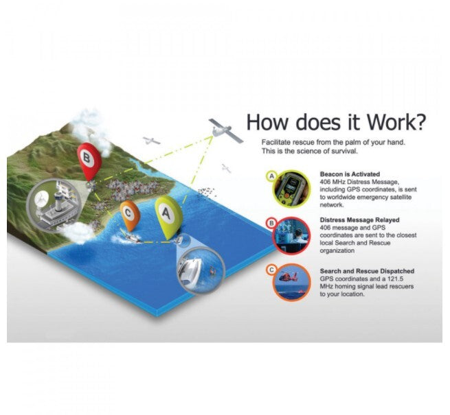 ResQLink 400 Buoyant Personal Locator Beacon