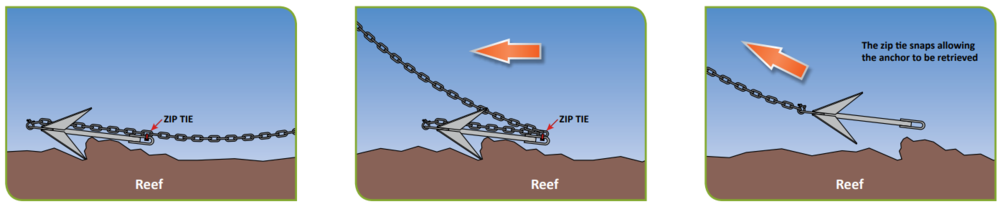 Mooloolaba Pick Reef Anchor