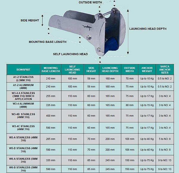Sarca Aluminium Bow Rollers