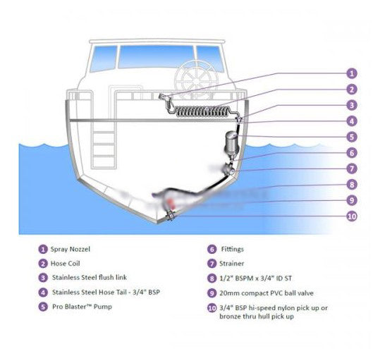 Shurflo® Washdown Kit